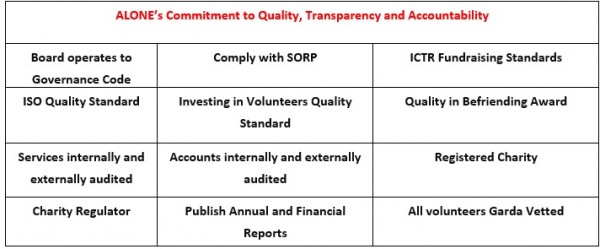 quality and transparency