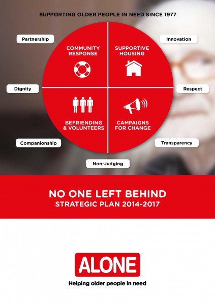 ALONE Strategic Plan 2014-2017