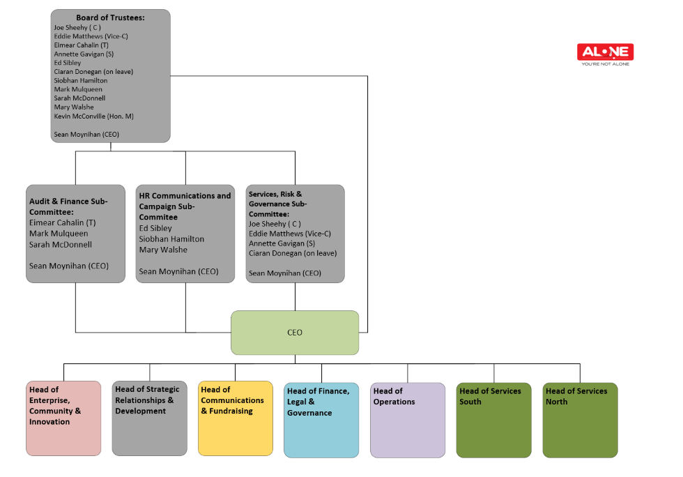 OrgChart