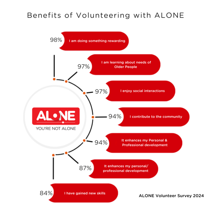 benefits of volunteering