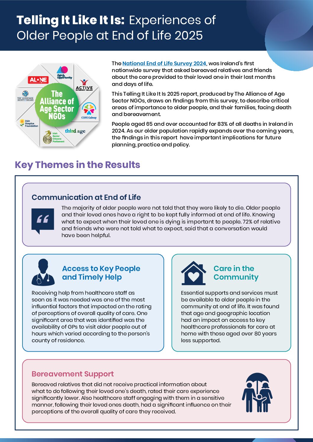 Final Summary - TILII3 - Experiences of Older People at End of Life - Oct 2025 document cover