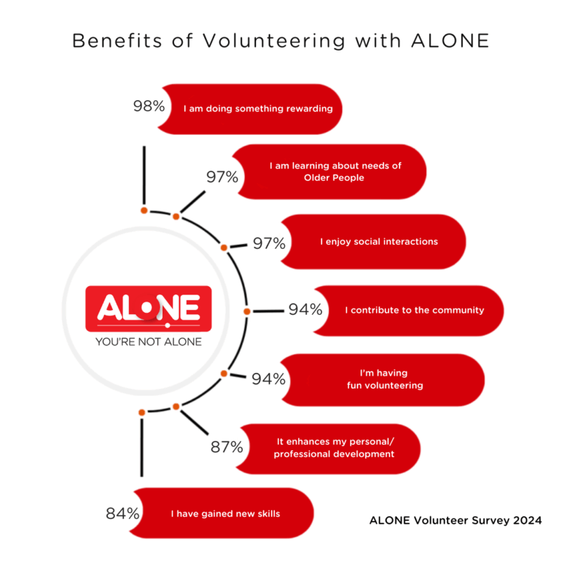 Benefits of volunteering