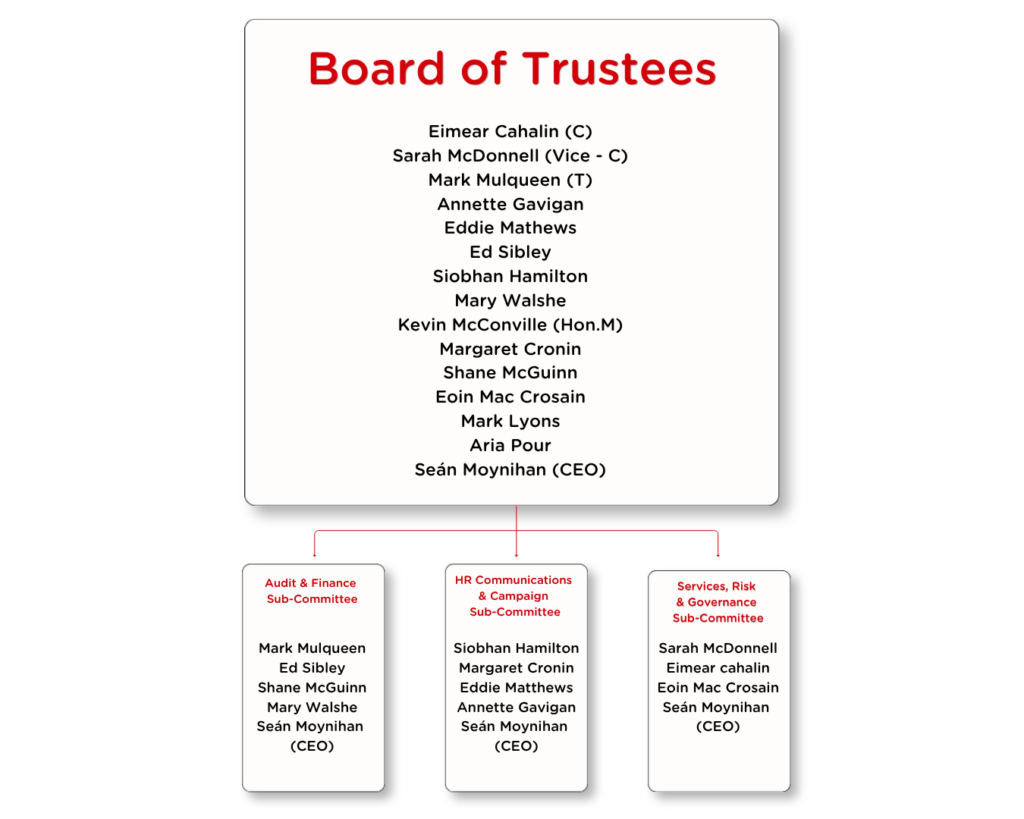 ALONE Board of Trustees 2026 ALONE Board of Trustees 2026 Org Chart