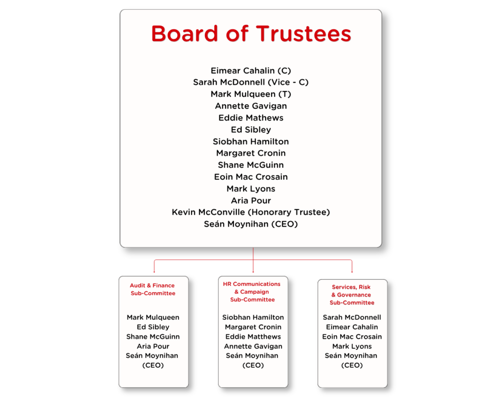 Board of Trustees 2026 ALONE Board of Trustees org chart